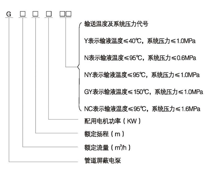 型号意义.jpg