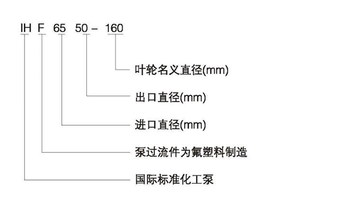 型号意义.jpg