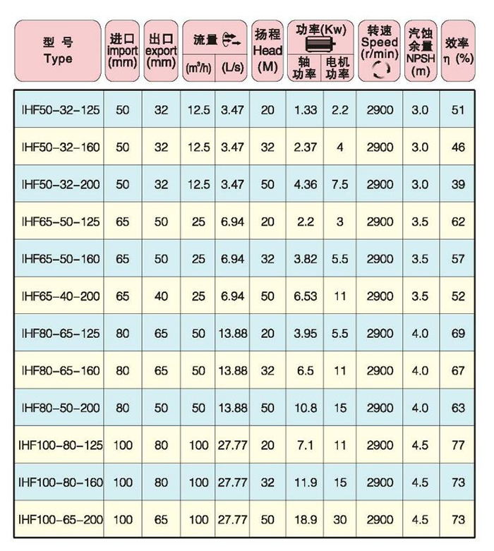 性能参数.jpg