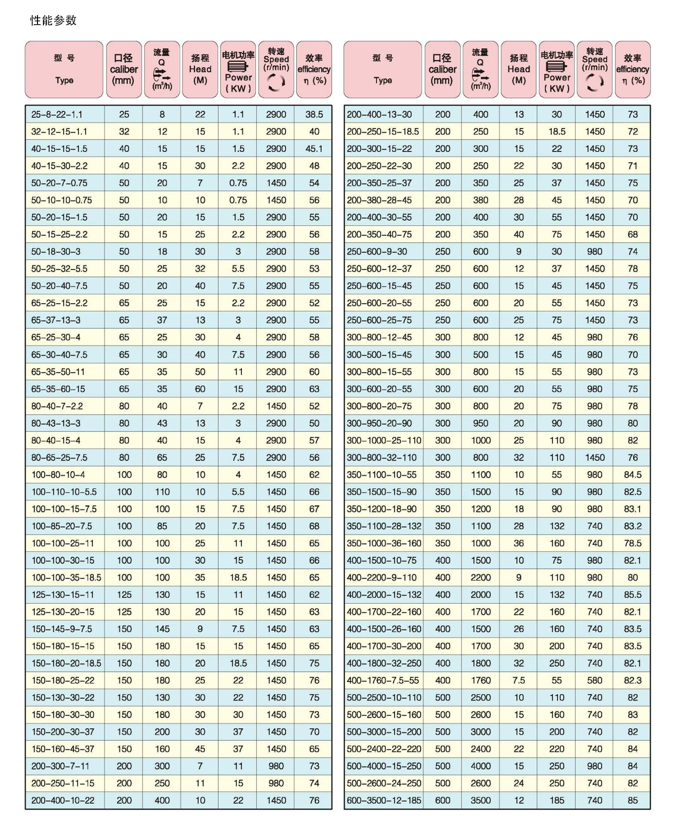 性能参数.jpg