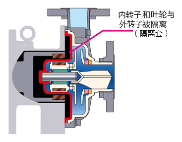 隔离套.jpg