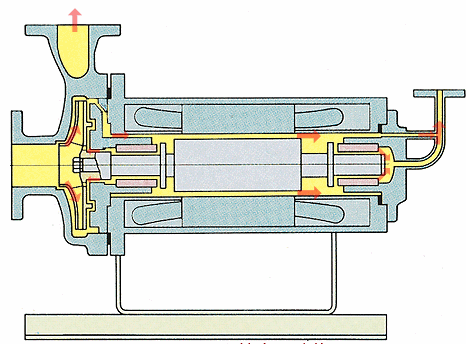 标准逆向循环型屏蔽泵.gif