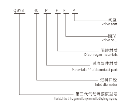 型号.png