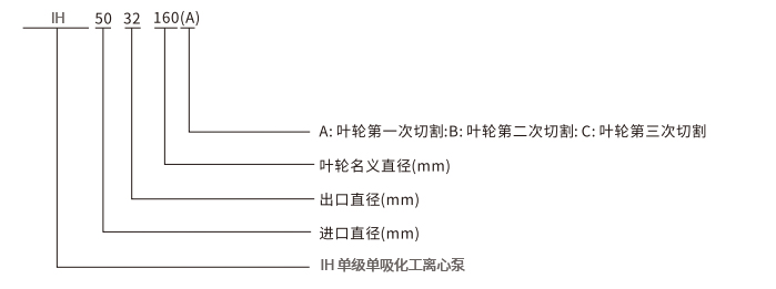 IH型号.jpg