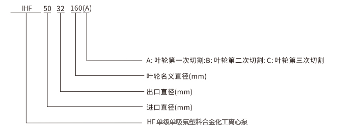 IHF型号.jpg